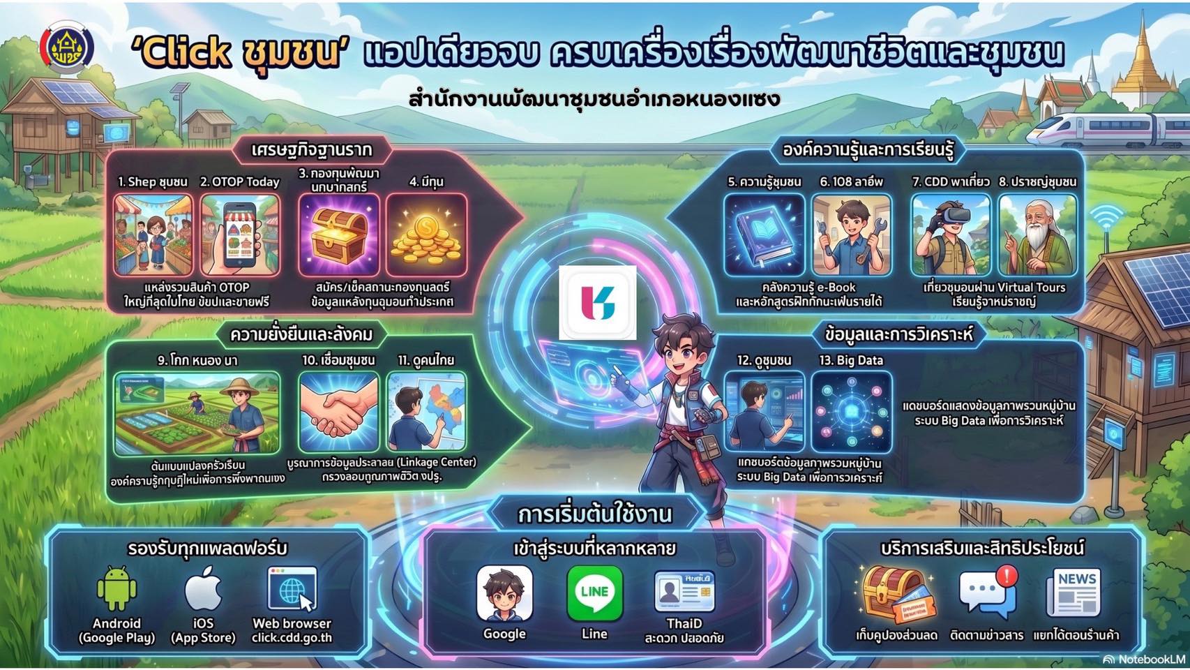 พช.หนองแซง ชวนสนุกไปกับ "Shop ชุมชน"