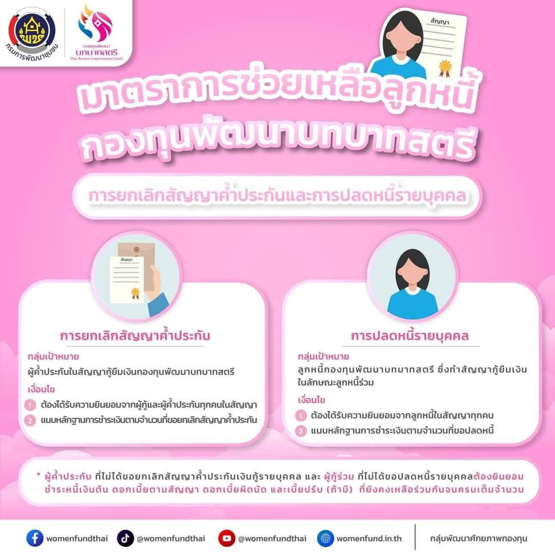 มาตรการช่วยเหลือลูกหนี้กองทุนพัฒนาบทบาทสตรี 